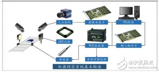 機(jī)器視覺 人工智能的“慧眼”，引領(lǐng)智能技術(shù)革命