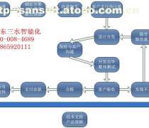 惠州江北、小金口、惠城周邊專業(yè)電腦維修與IT維護(hù)服務(wù)，兼及軟件開發(fā)與硬件維修